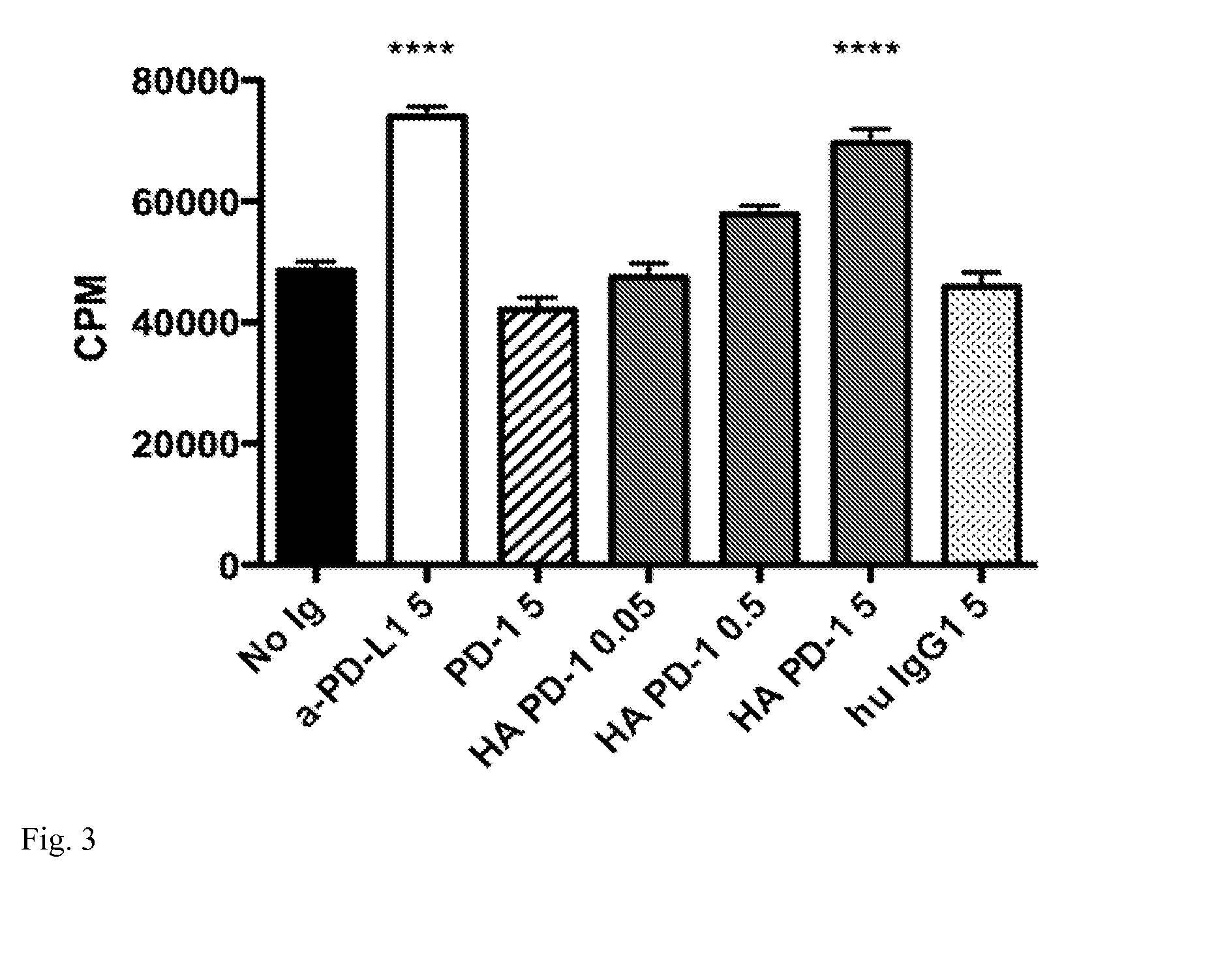 A selective high-affinity immune stimulatory reagent and uses thereof