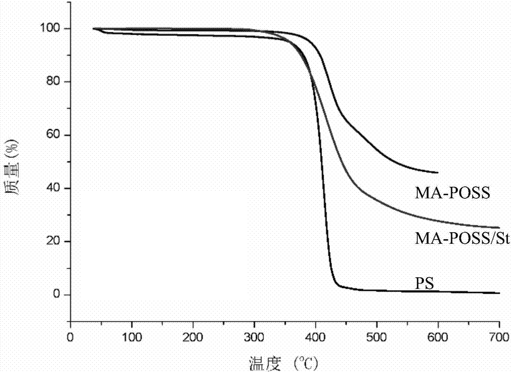 Stable methylacryloyl cage type silsesquioxane emulsion with Pickering effect and preparation thereof