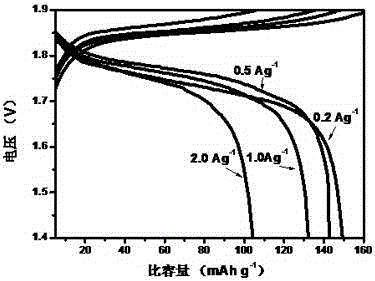 Alkaline zinc secondary battery and preparation method thereof