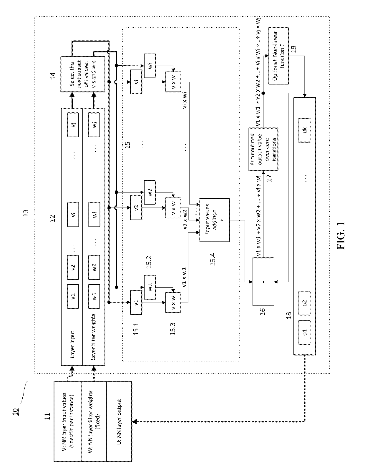 Low-power hardware acceleration method and system for convolution neural network computation