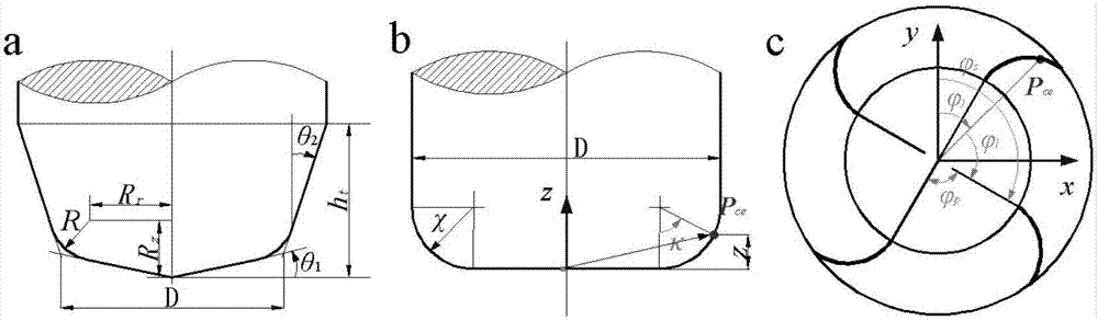 A Modeling Method of Tool Deviation in Multi-Axis Machining System