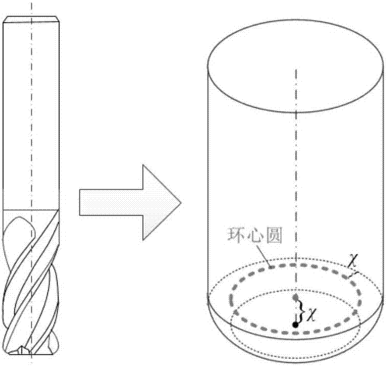 A Modeling Method of Tool Deviation in Multi-Axis Machining System