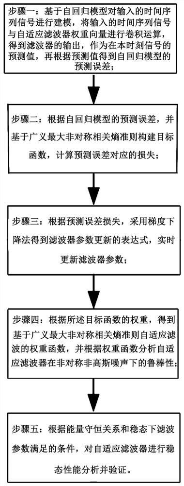 Adaptive filtering method and system based on generalized maximum asymmetric correlation entropy criterion