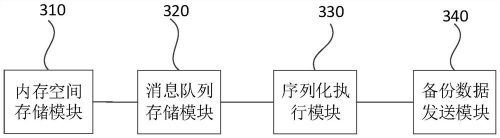 Backup method and device of flow table data, network equipment and storage medium