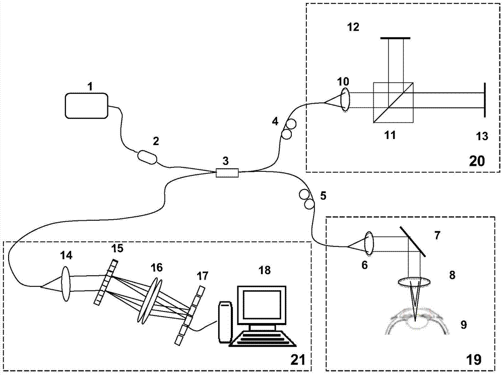 Spectral domain OCT detecting system and method based on segmented spectrum optical path coding