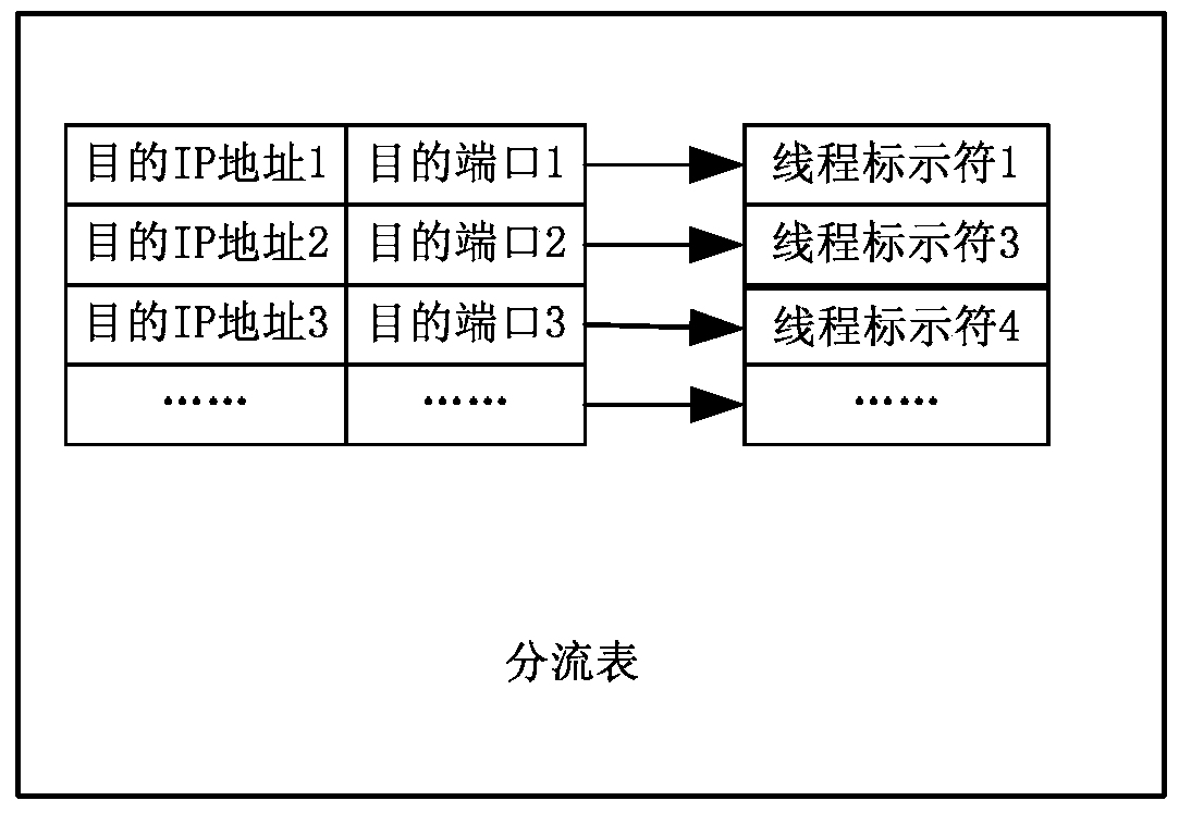 Data splitting method and splitter