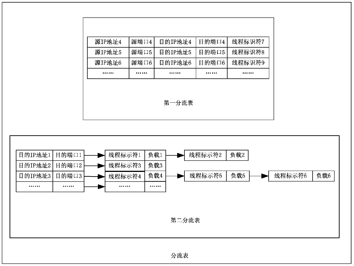 Data splitting method and splitter