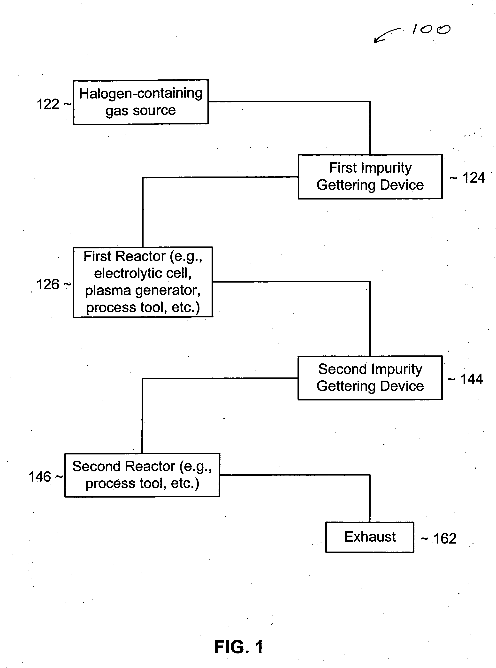 System and process for reducing impurities
