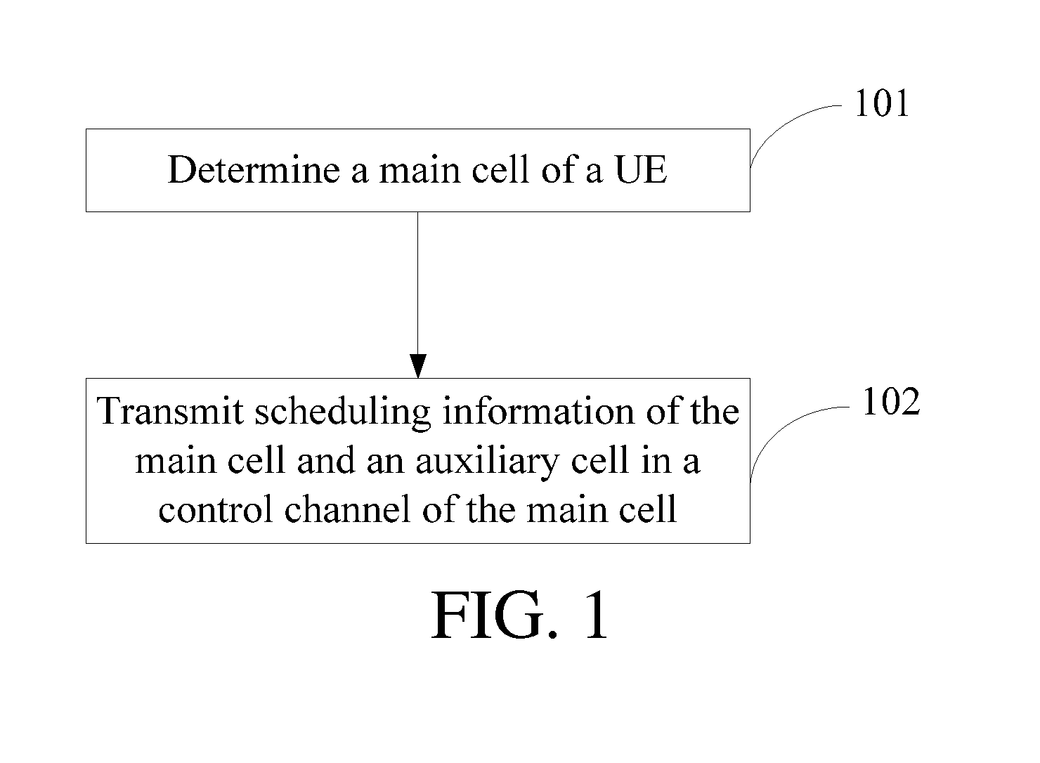 Method, Device and User Equipment for Transmitting Multi-Cell Scheduling Information