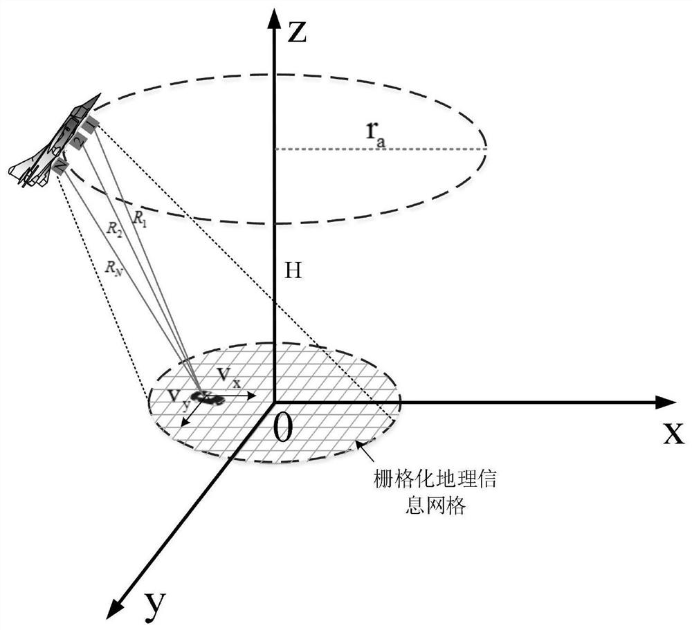 Airborne multichannel circular SAR moving target detection and estimation method