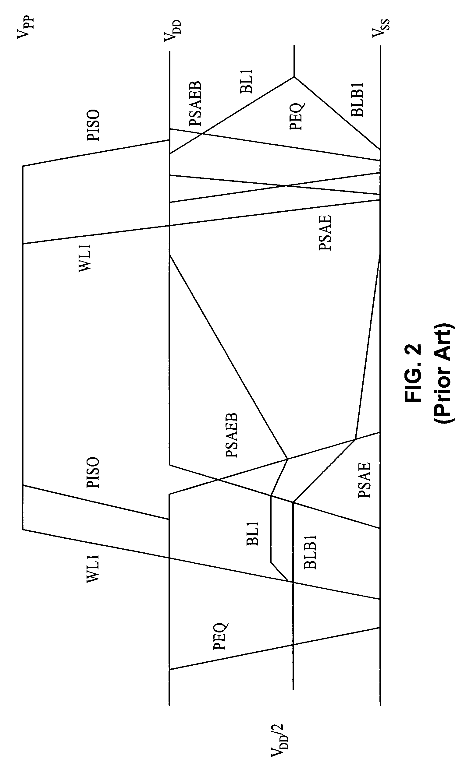 Low voltage operation DRAM control circuits