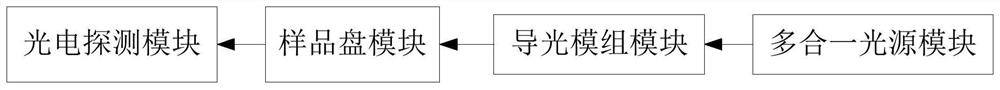 Spectrophotometric detection system of all-in-one light source