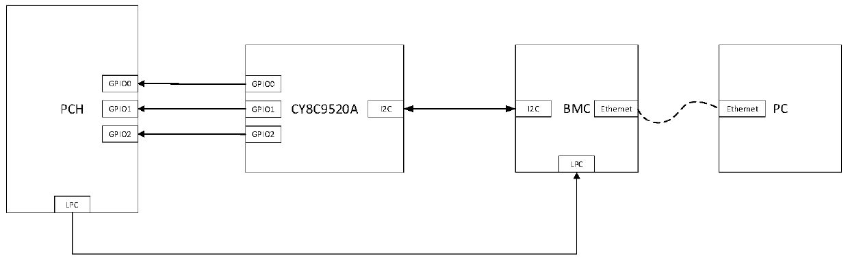 Method and system for automatically distributing NVME hard disk serial numbers