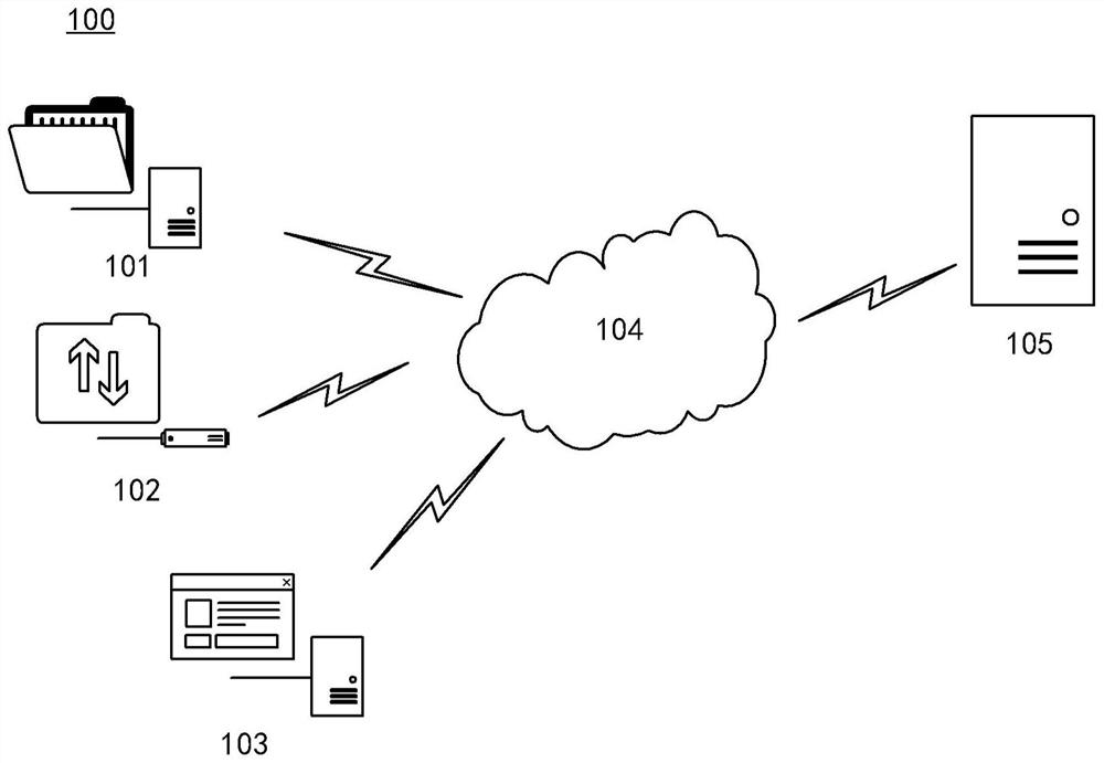 Commodity automatic pricing method and device, electronic equipment and storage medium