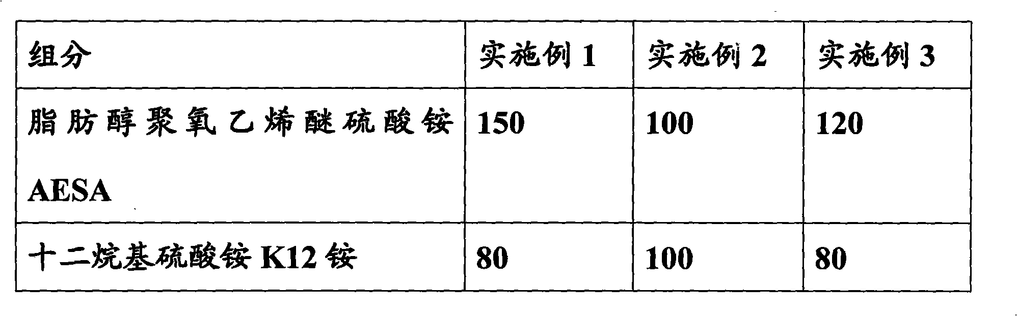 Shampoo compositions with function for removing dandriff