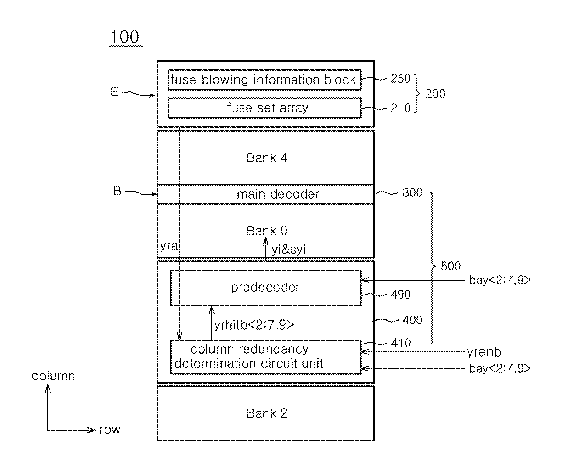 Semiconductor integrated circuit including column redundancy fuse block