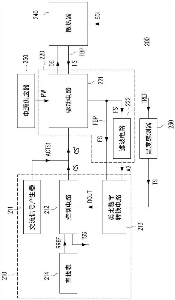 Heat dissipation device and detection method thereof