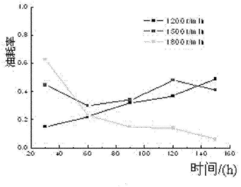 Composite fault diagnosis method for diesel engine and diagnosis system