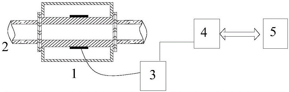 Identification method of flow pattern of dense-phase pneumatic conveying two-phase flow
