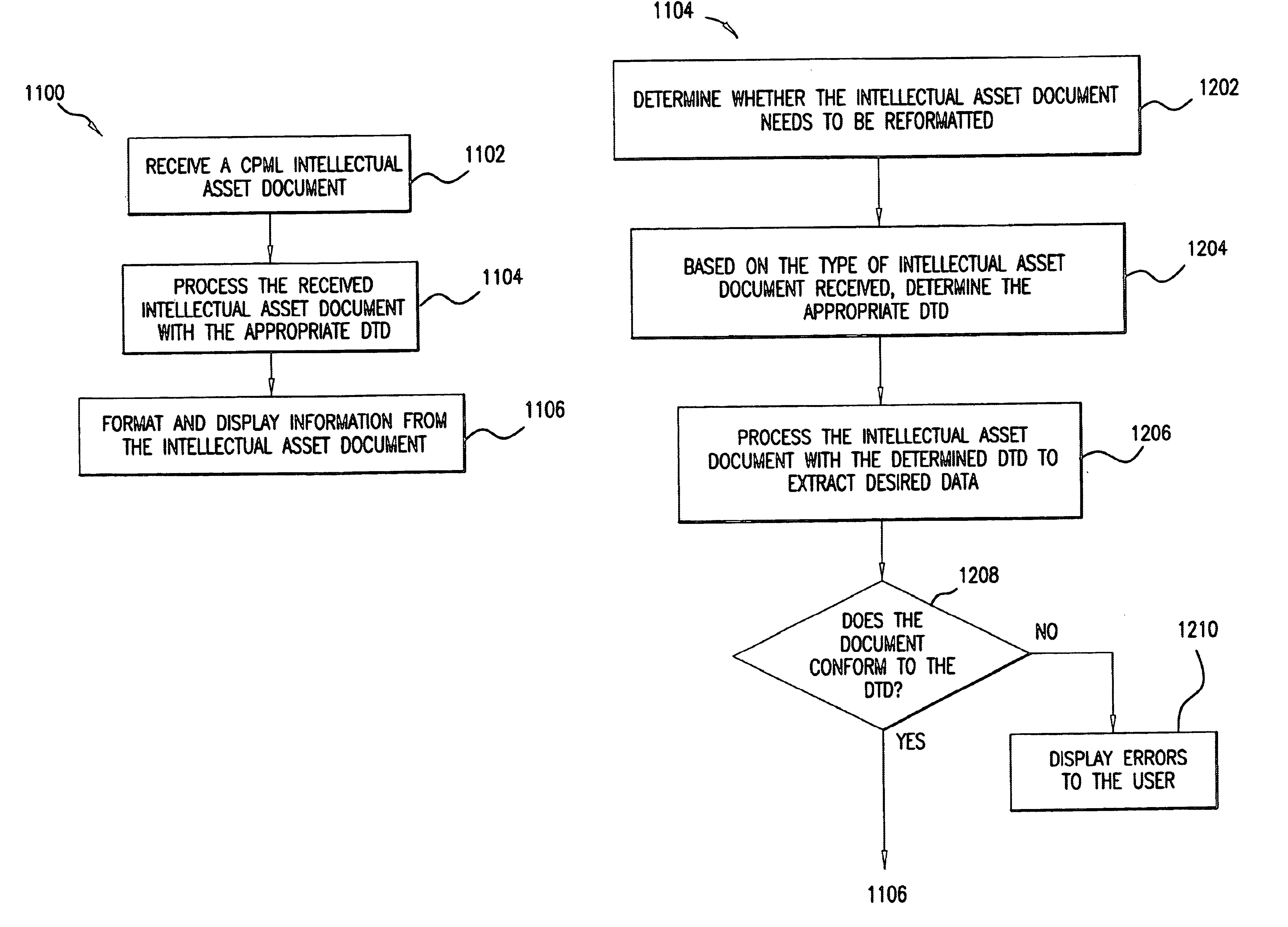 Intellectual asset protocol for defining data exchange rules and formats for universal intellectual asset documents, and systems, methods, and computer program products related to same