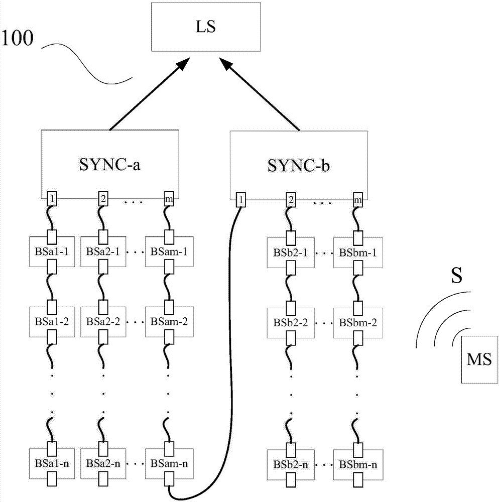 Positioning system, and synchronous controller networking system of positioning system