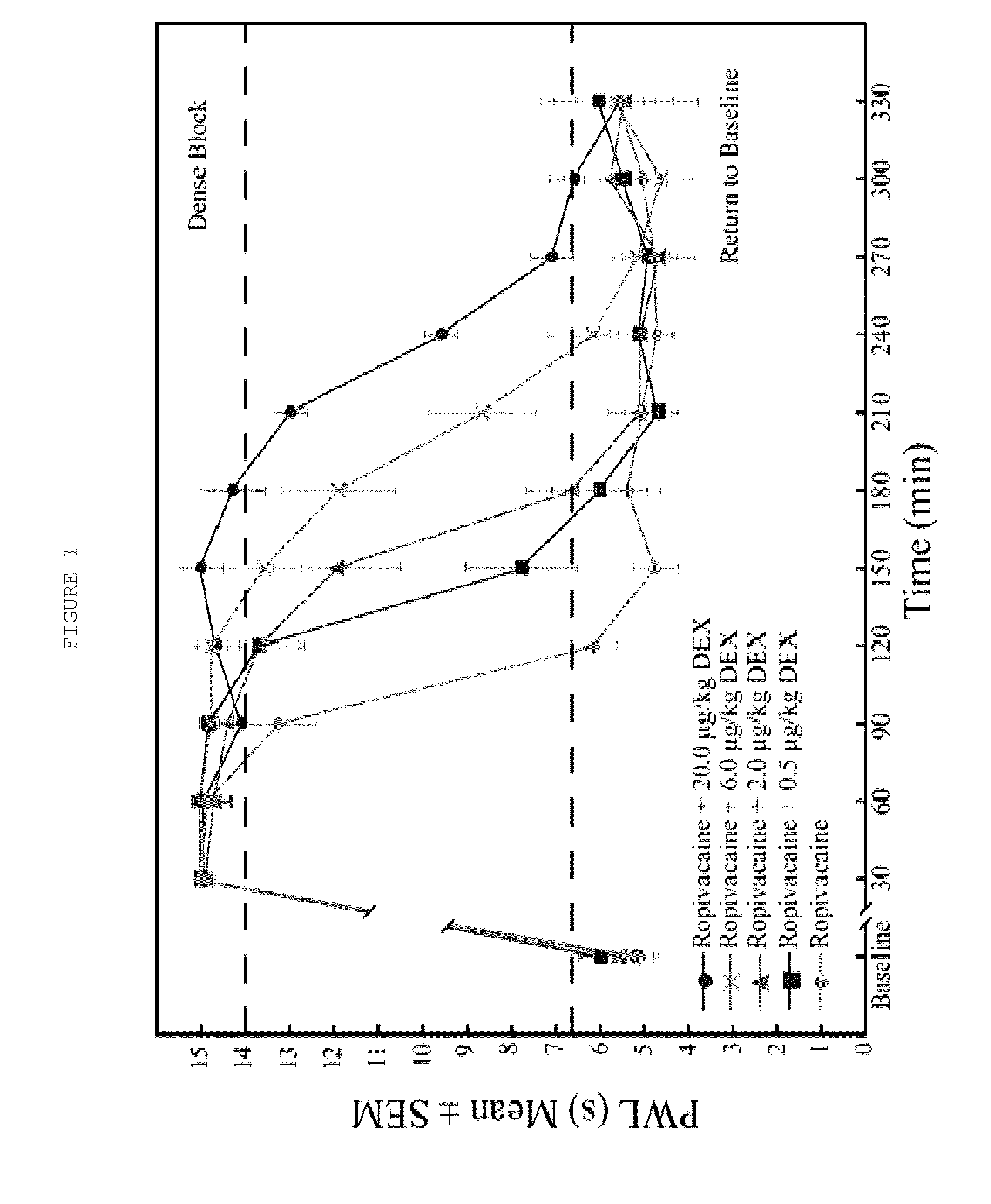 Anesthetic methods and compositions