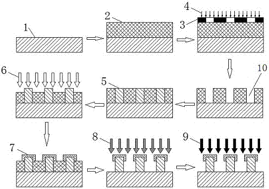 A method for preparing the surface texture of super-oleophobic micropillar arrays