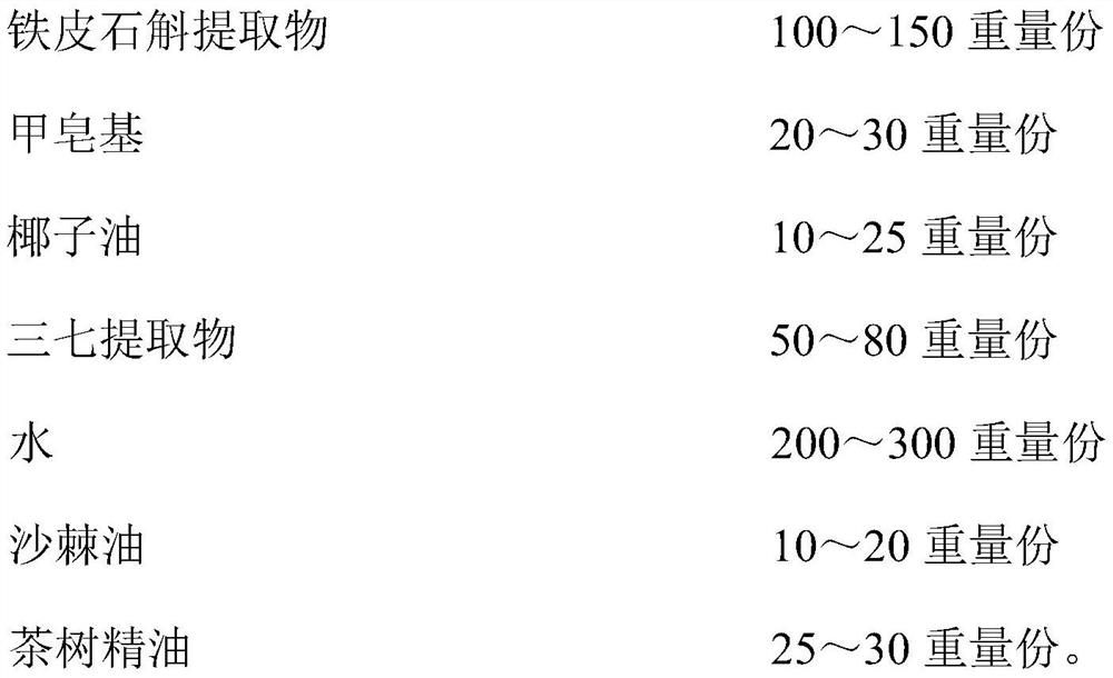 Dendrobium hand sanitizer and preparation method thereof