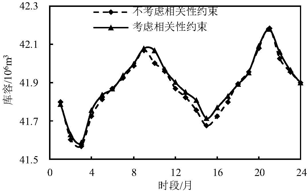 Cascade hydropower robust optimal scheduling method based on random security domain