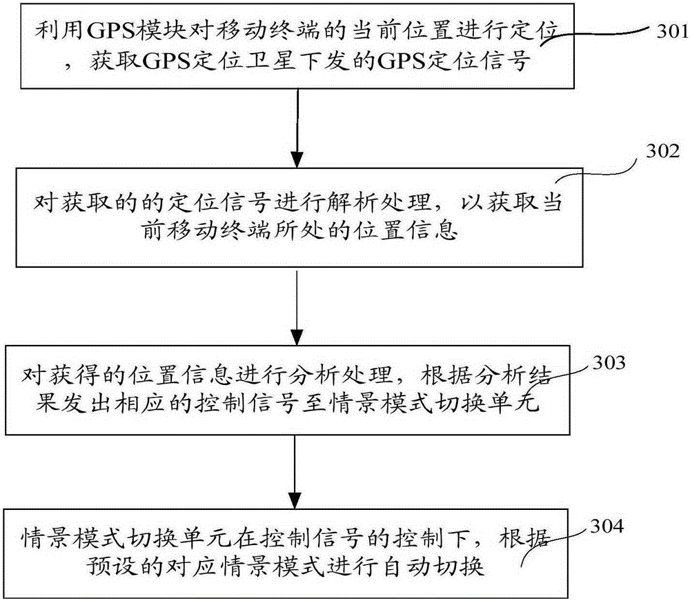 System and method for automatically switching contextual model