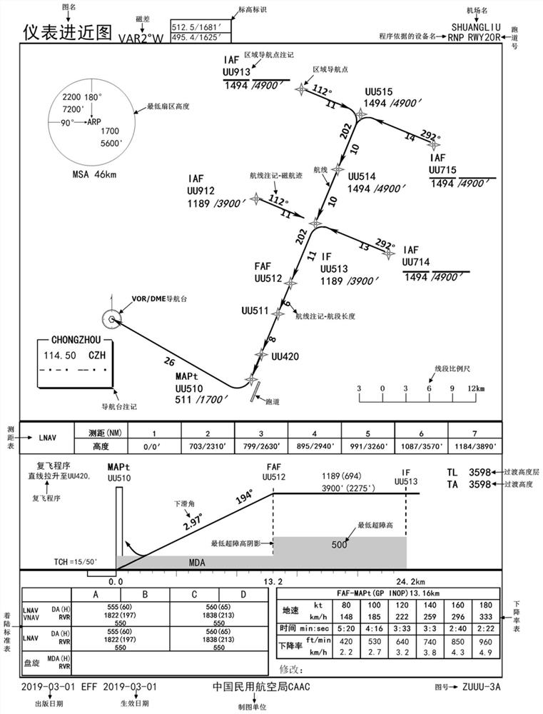 Method and device for making flight program standard diagram through data driving