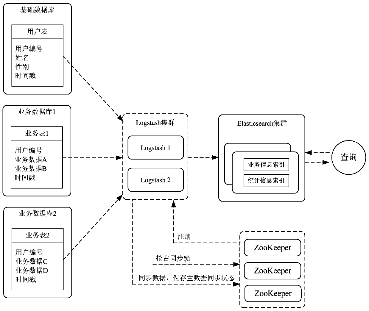 A big data aggregation query method