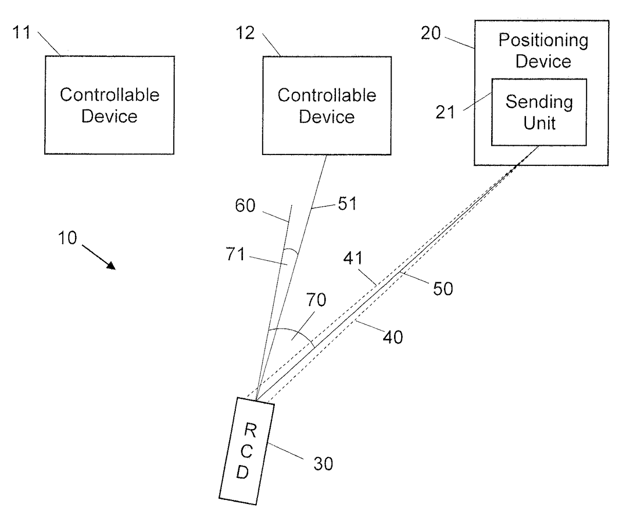 Remote controlling a plurality of controllable devices