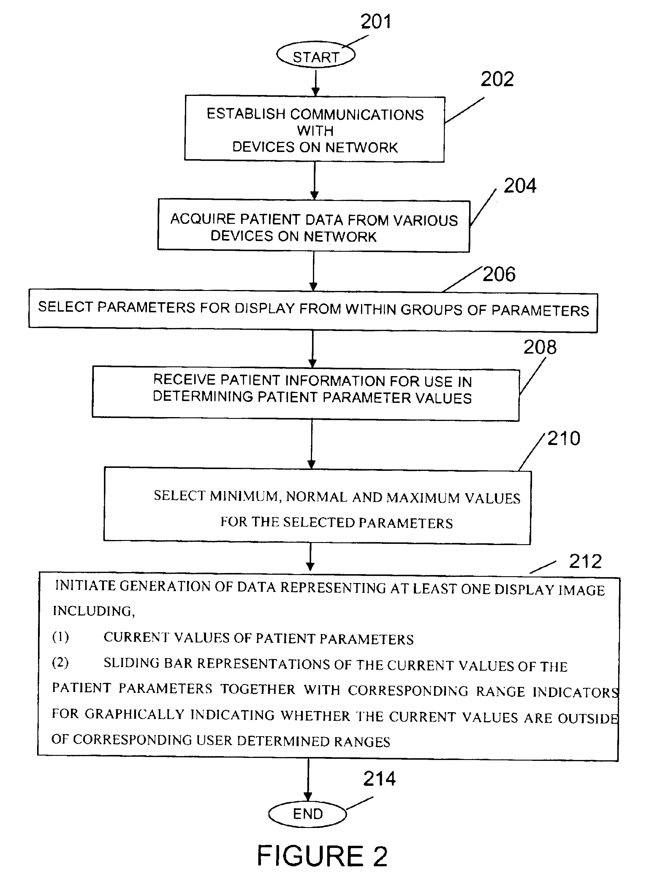 Patient medical parameter user interface system