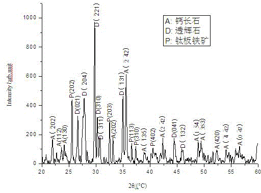 Iron tailing far-infrared ceramic material and preparation method thereof