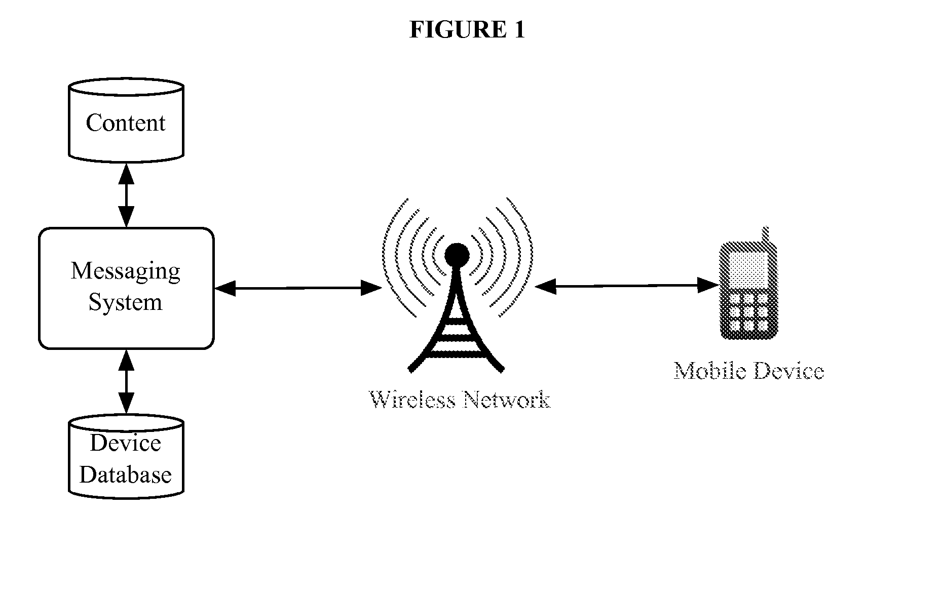 Method and system for delivering optimal rich media content using mobile messaging