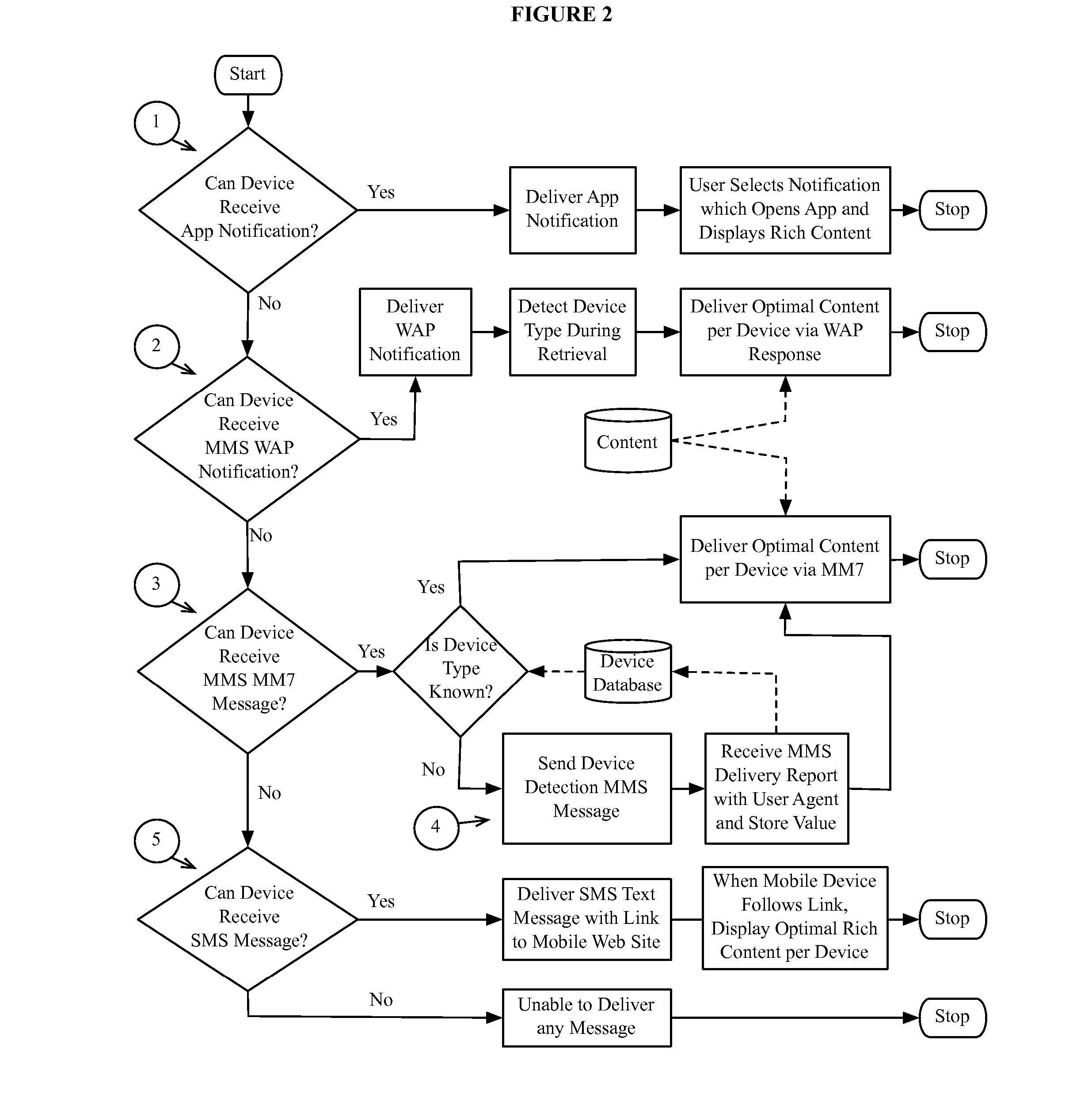 Method and system for delivering optimal rich media content using mobile messaging