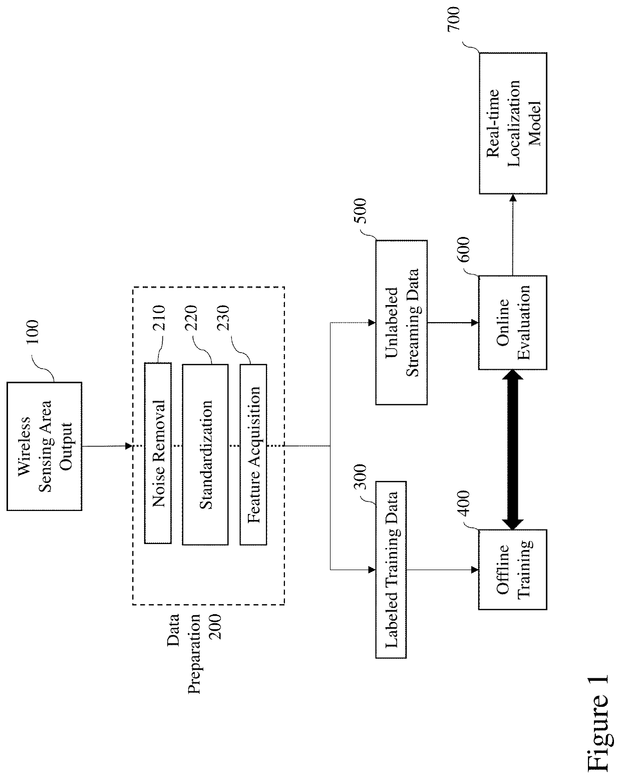 Device free localization methods within smart indoor environments