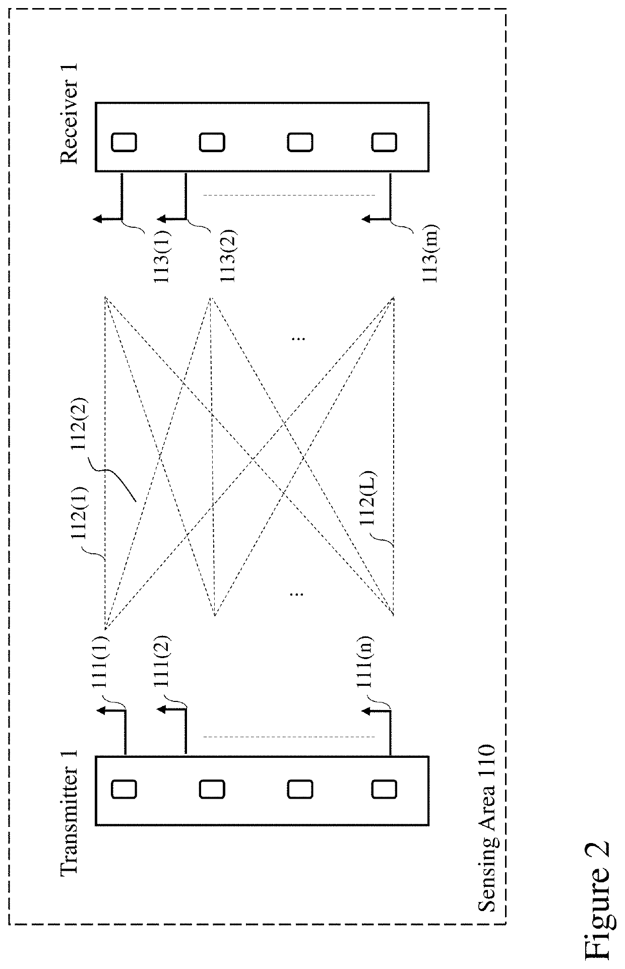 Device free localization methods within smart indoor environments