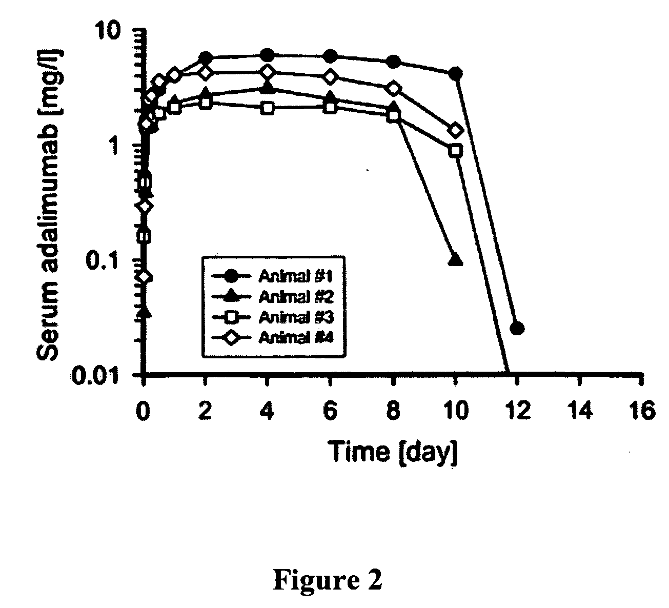 Methods and compositions for pulmonary administration of a TNFa inhibitor