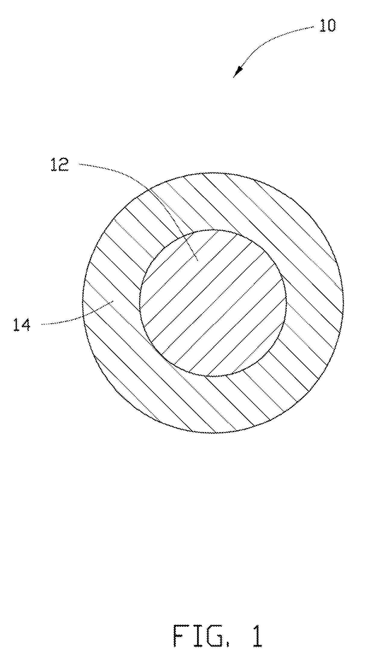 Method for making cathode composite material for lithium ion batteries