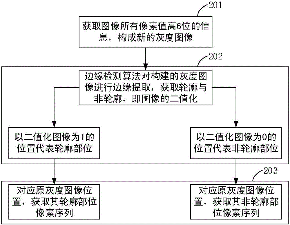 Edge detection-based grayscale image steganography method