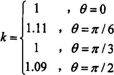 A gis-based wind speed early warning information processing method for transmission lines