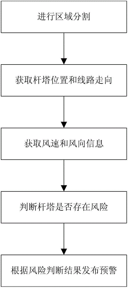 A gis-based wind speed early warning information processing method for transmission lines