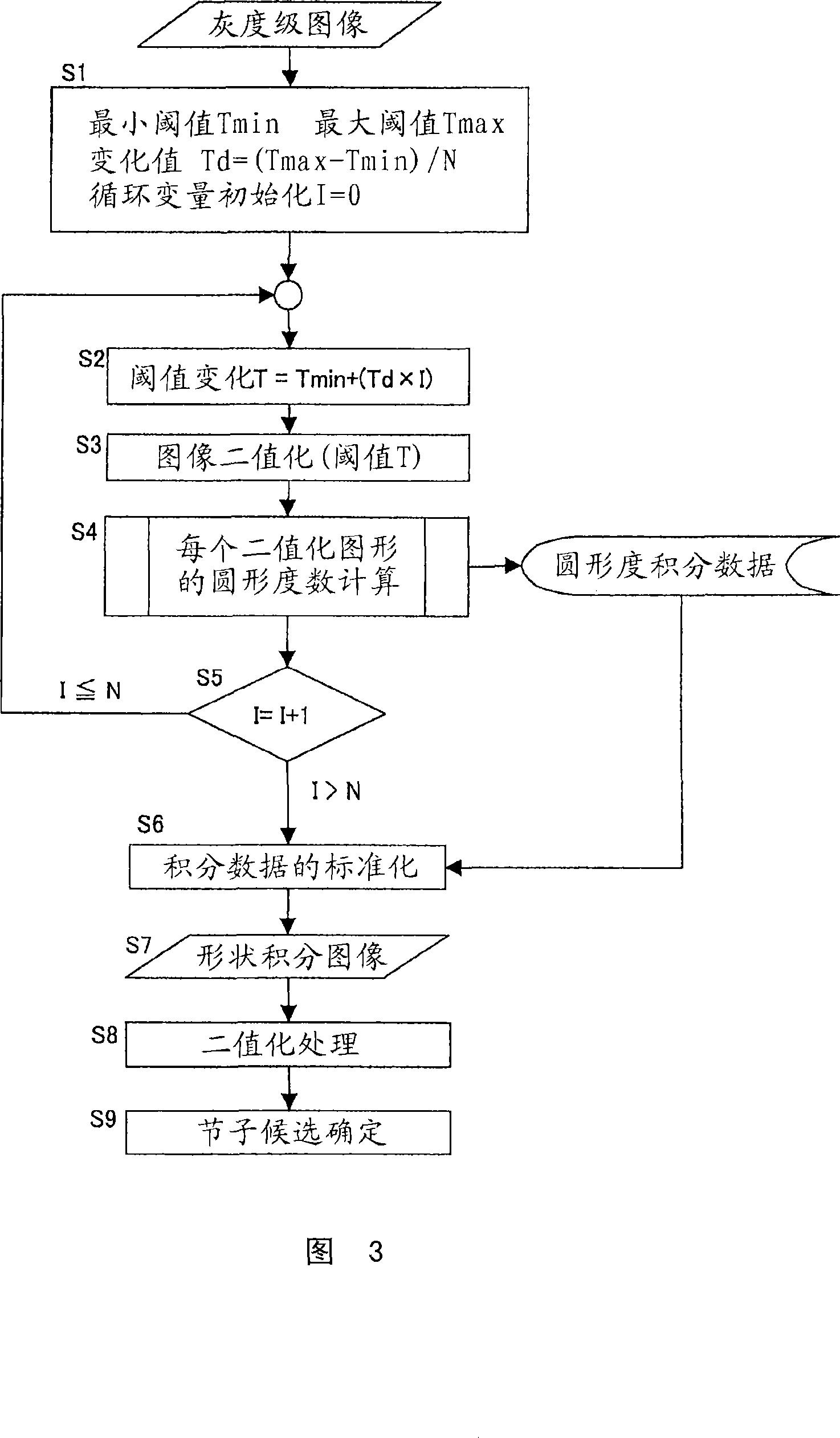 Method, apparatus and program product for searching knots in wood