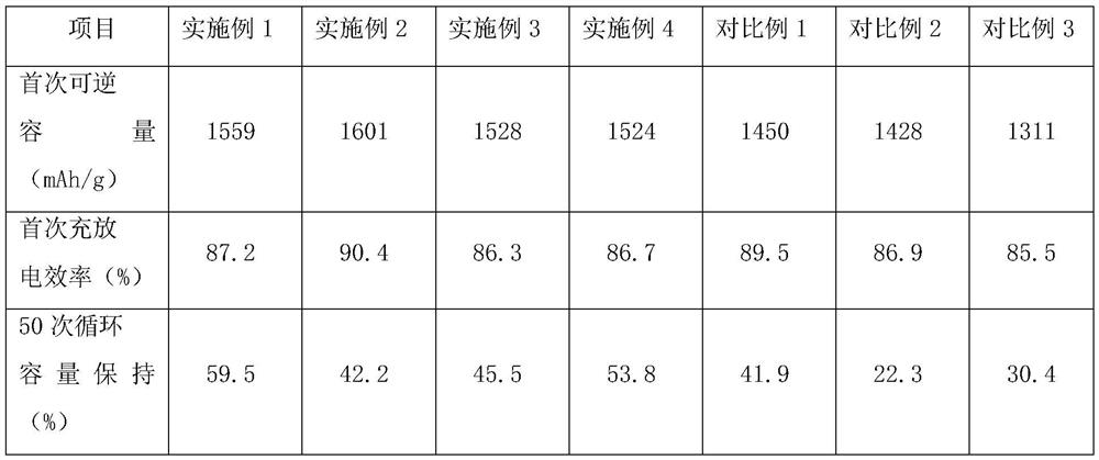 A kind of graphene-silicon-based composite negative electrode material for lithium ion battery and preparation method thereof