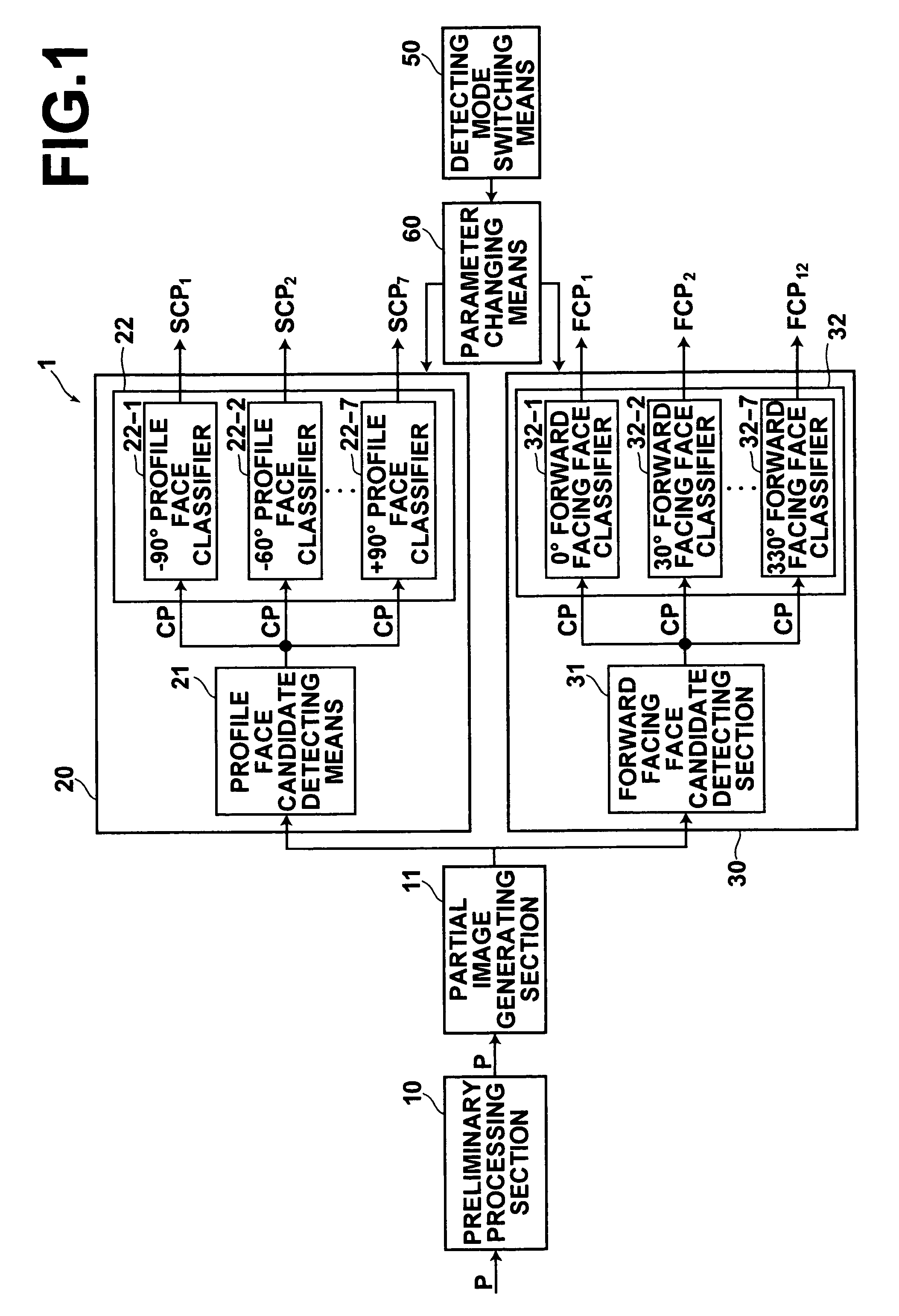 Apparatus and program for detecting faces
