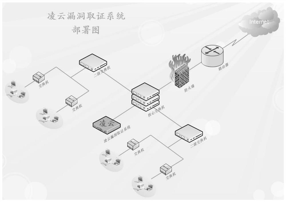 Automated penetration testing and data forensics system for multi-type systems