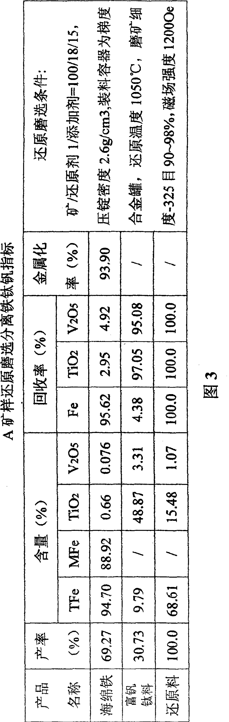 Novel industrialization method for comprehensive utilization of vanadium ferrotitanium ore concentrate