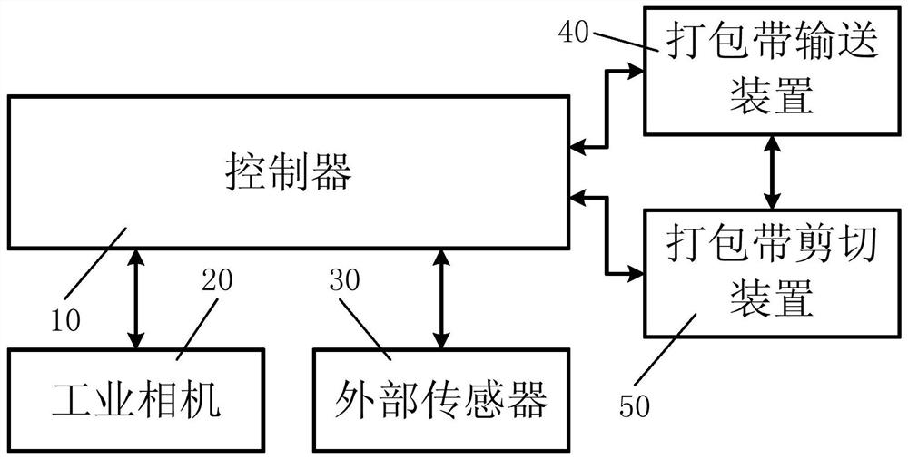 Intelligent visual packaging system